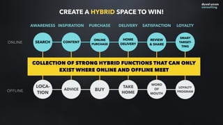 THE ANSWER!
BECOME A HYBRID RETAILER
 