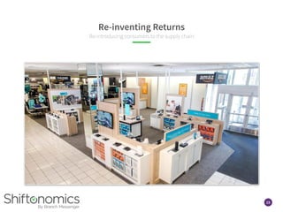 19
Re-inventing Returns
Re-introducing consumers to the supply chain
 