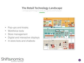 23
The Retail Technology Landscape
Leveraging technology to satisfy your guests and employees
• Pop-ups and kiosks
• Workforce tools
• Store management
• Digital and interactive displays
• In-store bots and chatbots
 