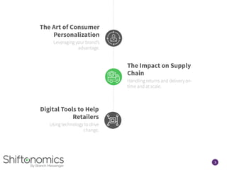 3
The Art of Consumer
Personalization
Leveraging your brand’s
advantage.
The Impact on Supply
Chain
Handling returns and delivery on-
time and at scale.
Digital Tools to Help
Retailers
Using technology to drive
change.
 