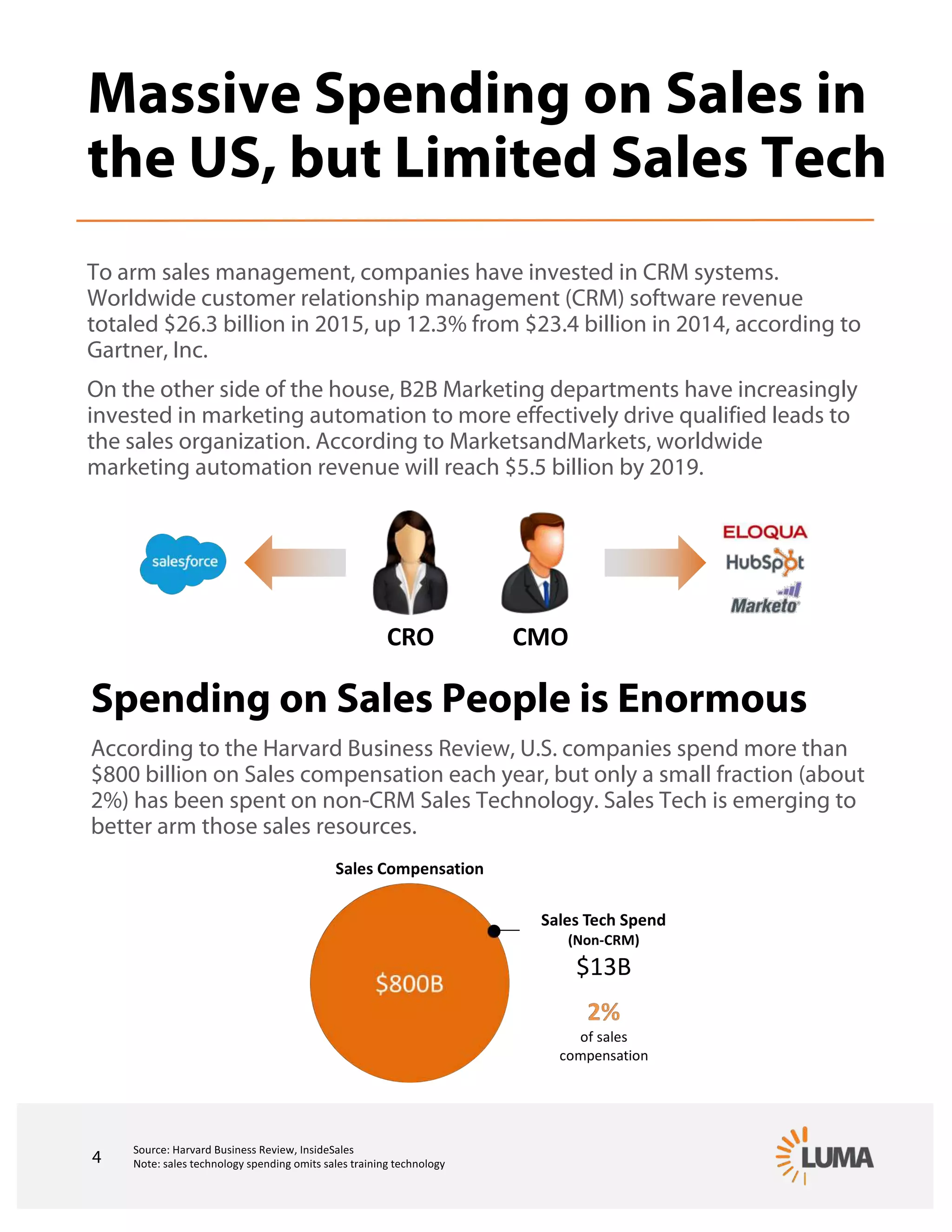 LUMA Digital Brief 013 - The Future of Sales Tech