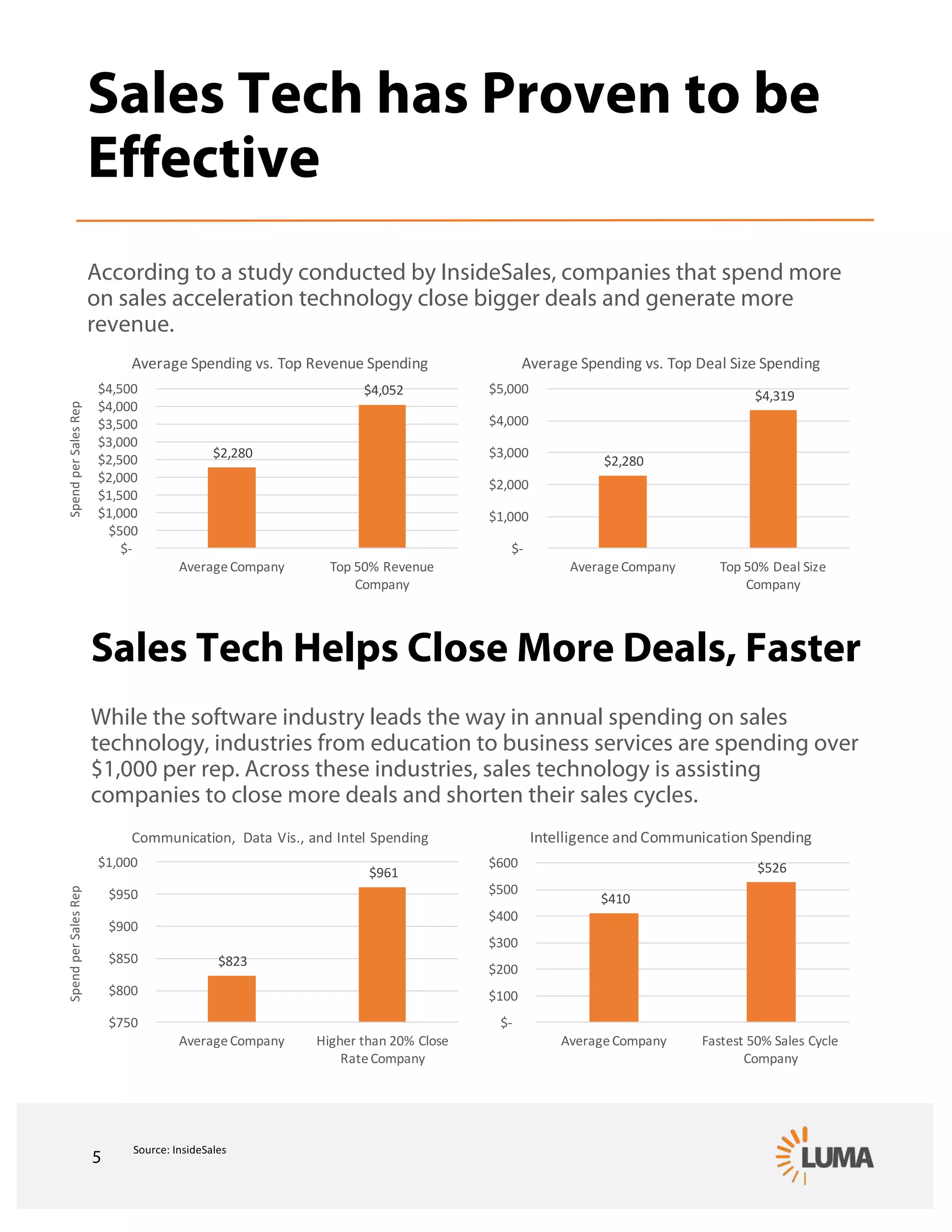 LUMA Digital Brief 013 - The Future of Sales Tech