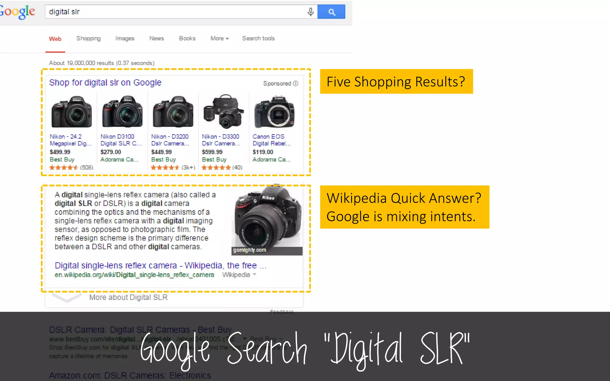 Google Search “Digital SLR”
Five Shopping Results?
Wikipedia Quick Answer?
Google is mixing intents.
 