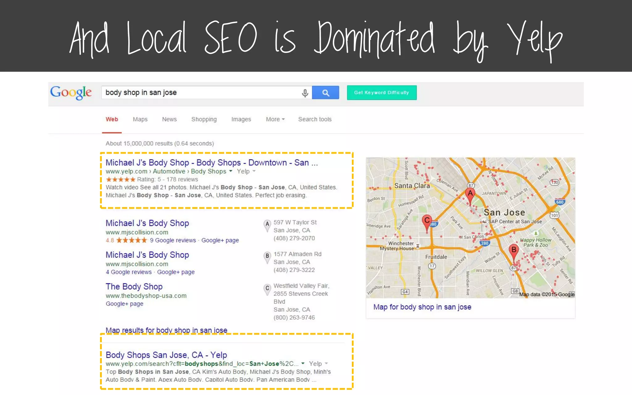 And Local SEO is Dominated by Yelp
 