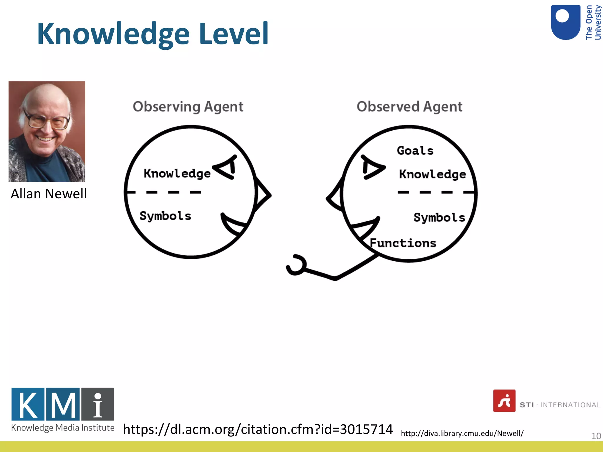 Knowledge Level
Allan Newell
https://dl.acm.org/citation.cfm?id=3015714 10http://diva.library.cmu.edu/Newell/
 