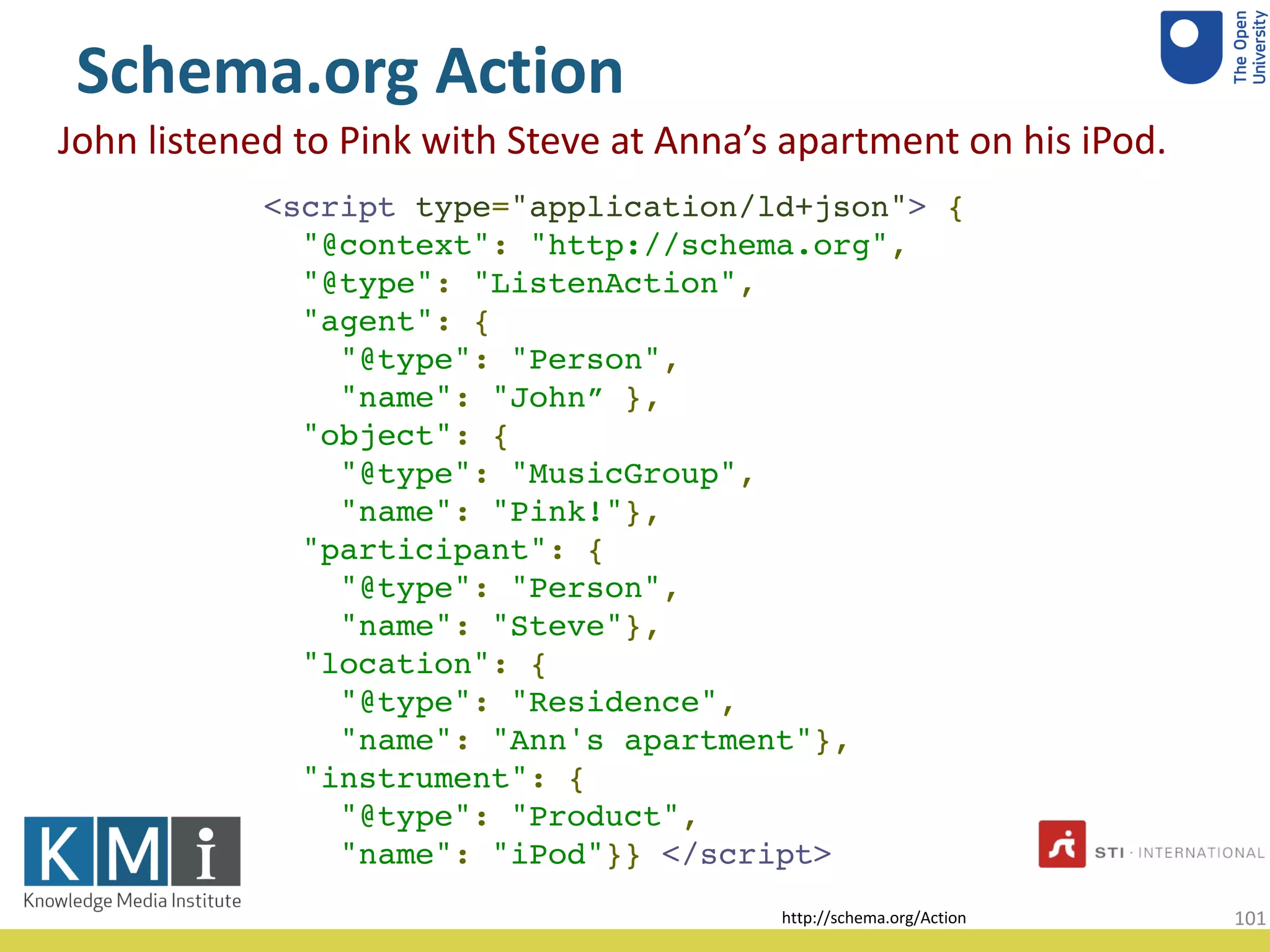 Schema.org Action
<script type="application/ld+json"> {
"@context": "http://schema.org",
"@type": "ListenAction",
"agent": {
"@type": "Person",
"name": "John” },
"object": {
"@type": "MusicGroup",
"name": "Pink!"},
"participant": {
"@type": "Person",
"name": "Steve"},
"location": {
"@type": "Residence",
"name": "Ann's apartment"},
"instrument": {
"@type": "Product",
"name": "iPod"}} </script>
http://schema.org/Action
John listened to Pink with Steve at Anna’s apartment on his iPod.
101
 