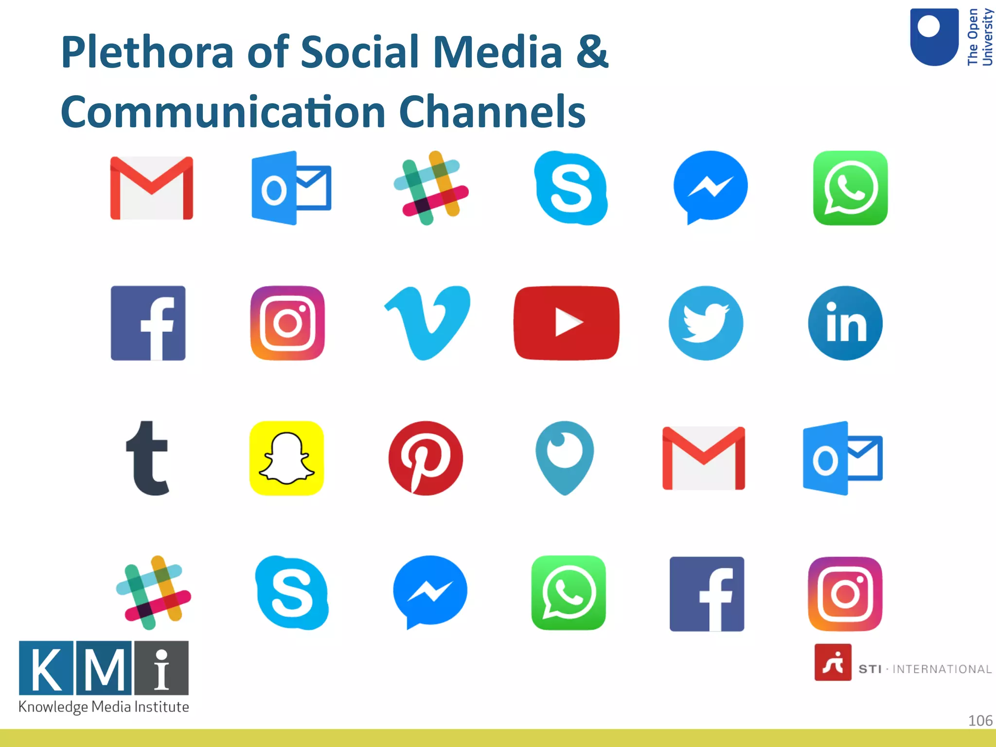 Plethora of Social Media &
Communica5on Channels
106
 