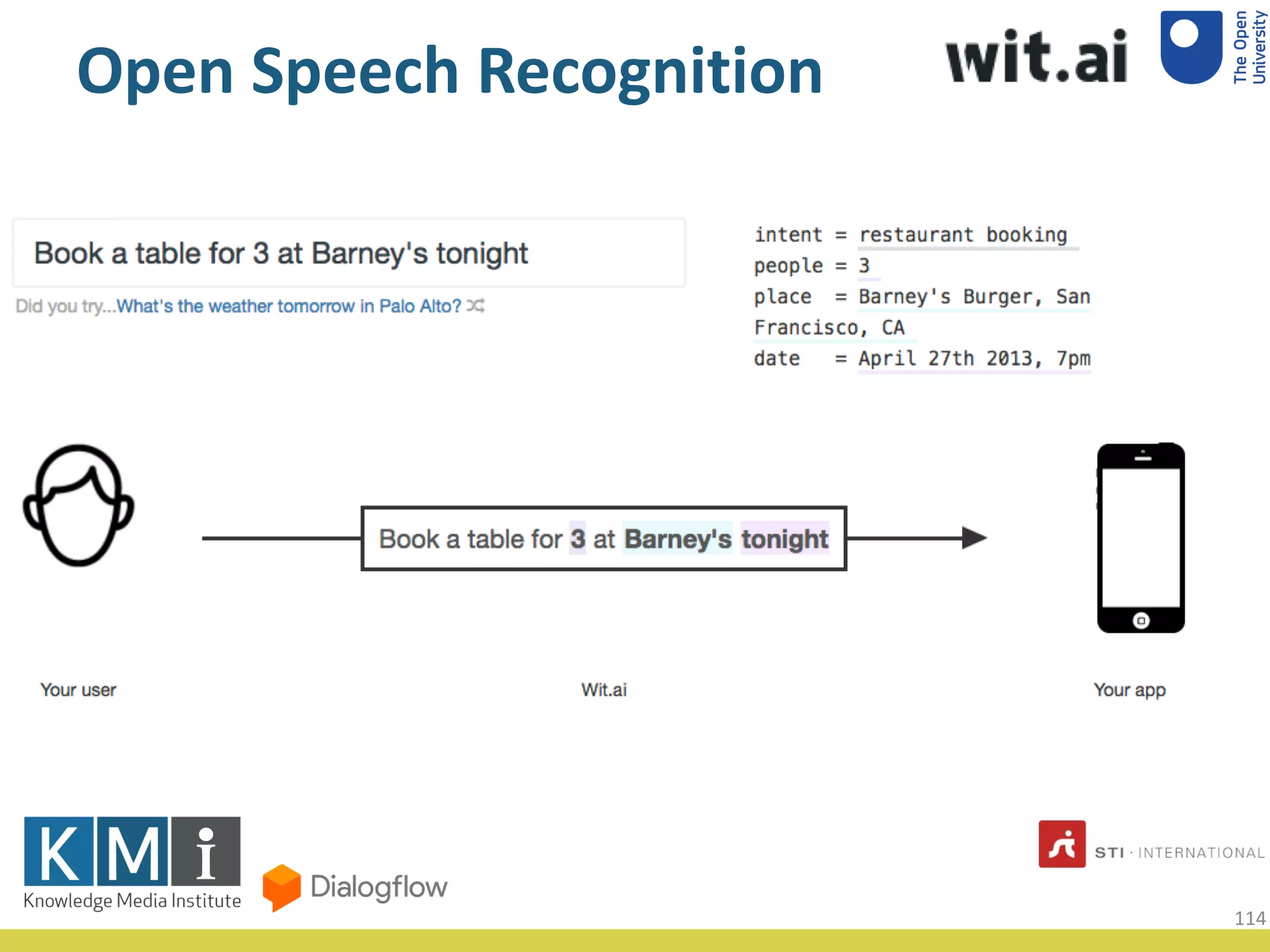 Open Speech Recognition
114
 