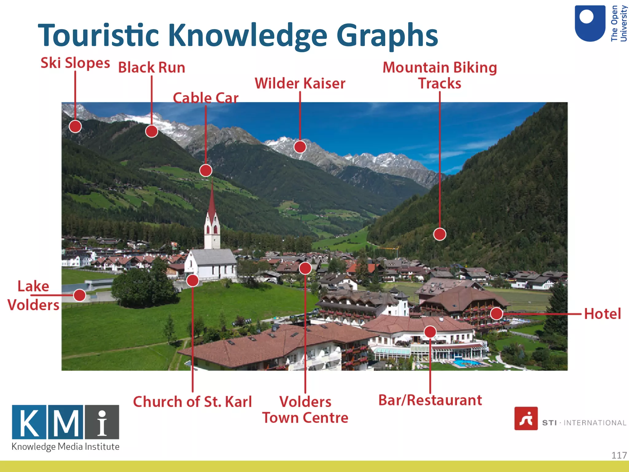 Touris'c Knowledge Graphs
117
 
