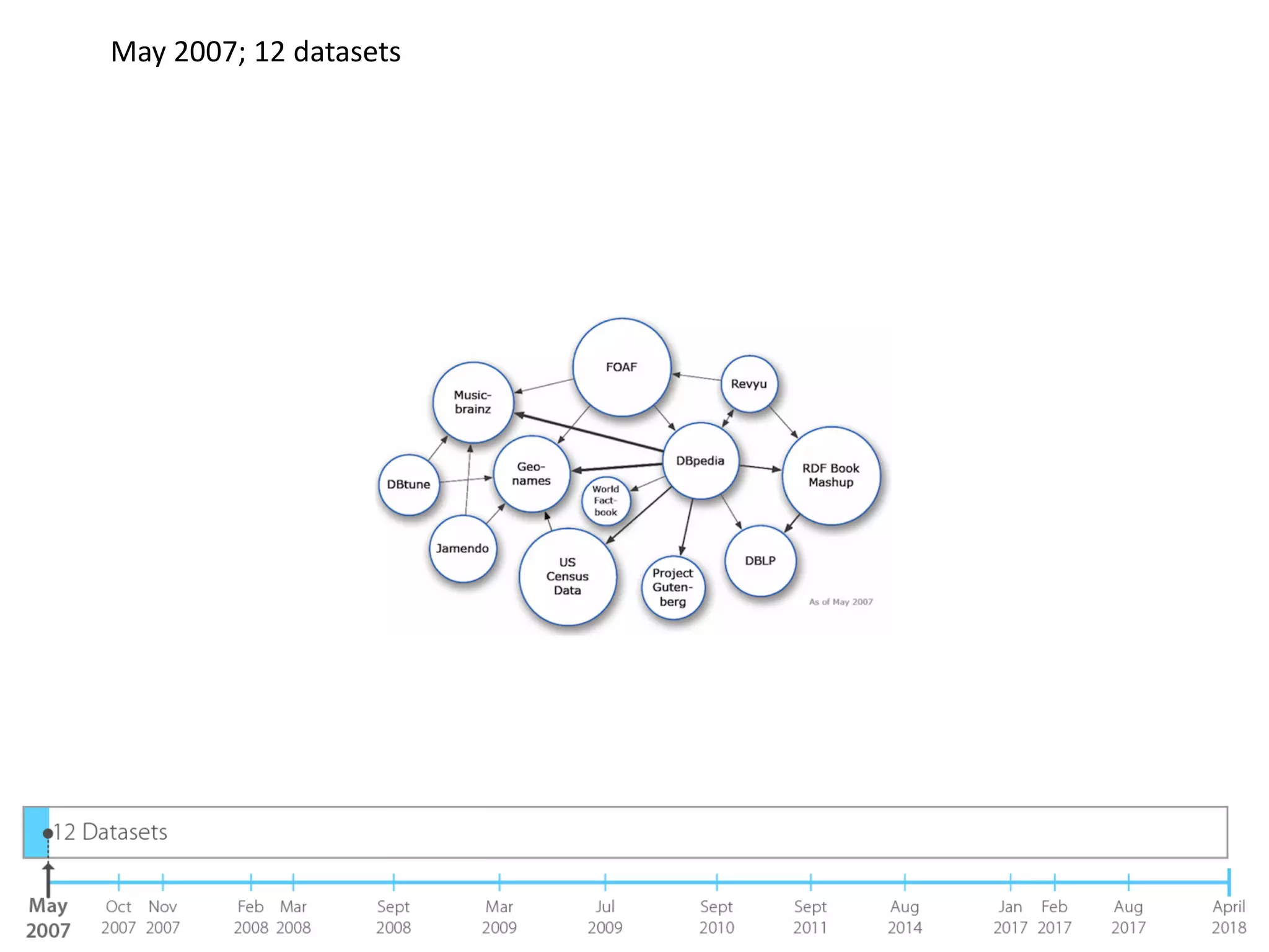 May 2007; 12 datasets
 