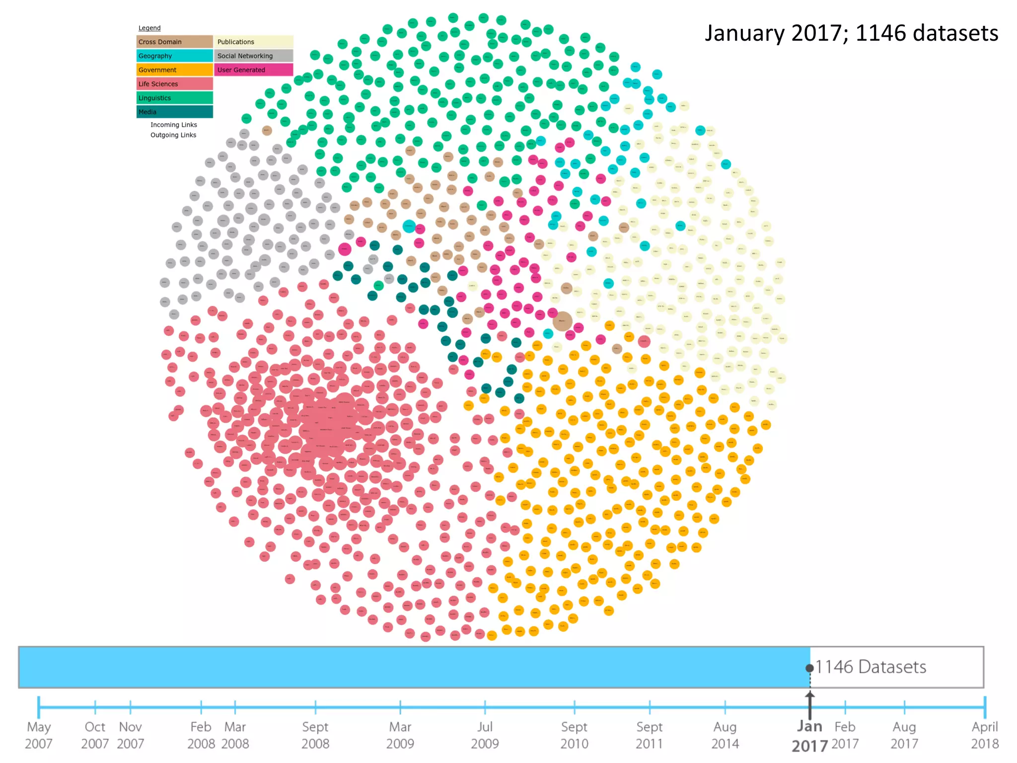 January 2017; 1146 datasets
 