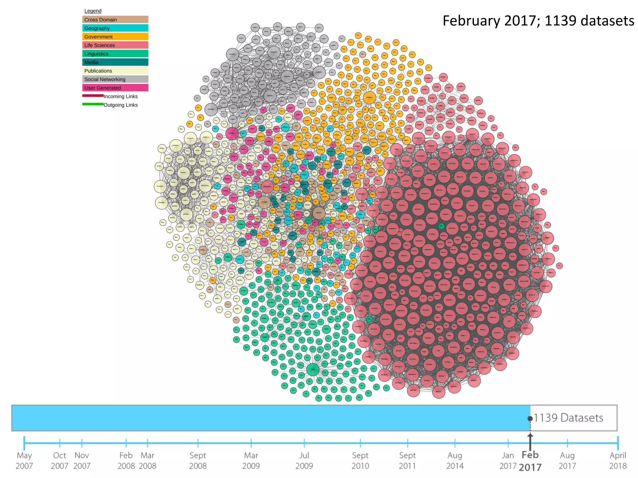 February 2017; 1139 datasets
 
