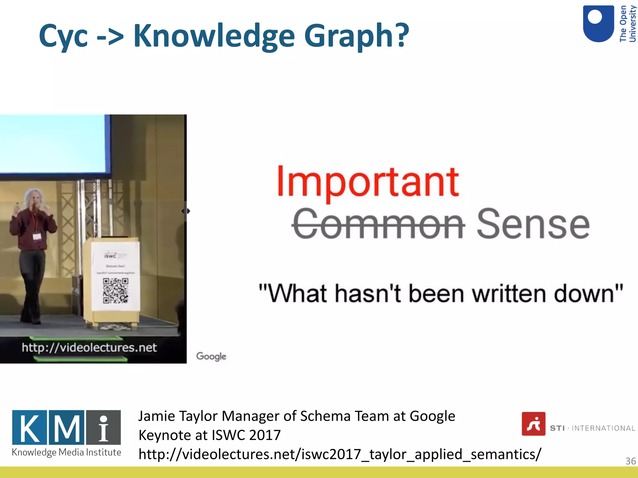 Cyc -> Knowledge Graph?
Jamie Taylor Manager of Schema Team at Google
Keynote at ISWC 2017
http://videolectures.net/iswc2017_taylor_applied_semantics/ 36
 