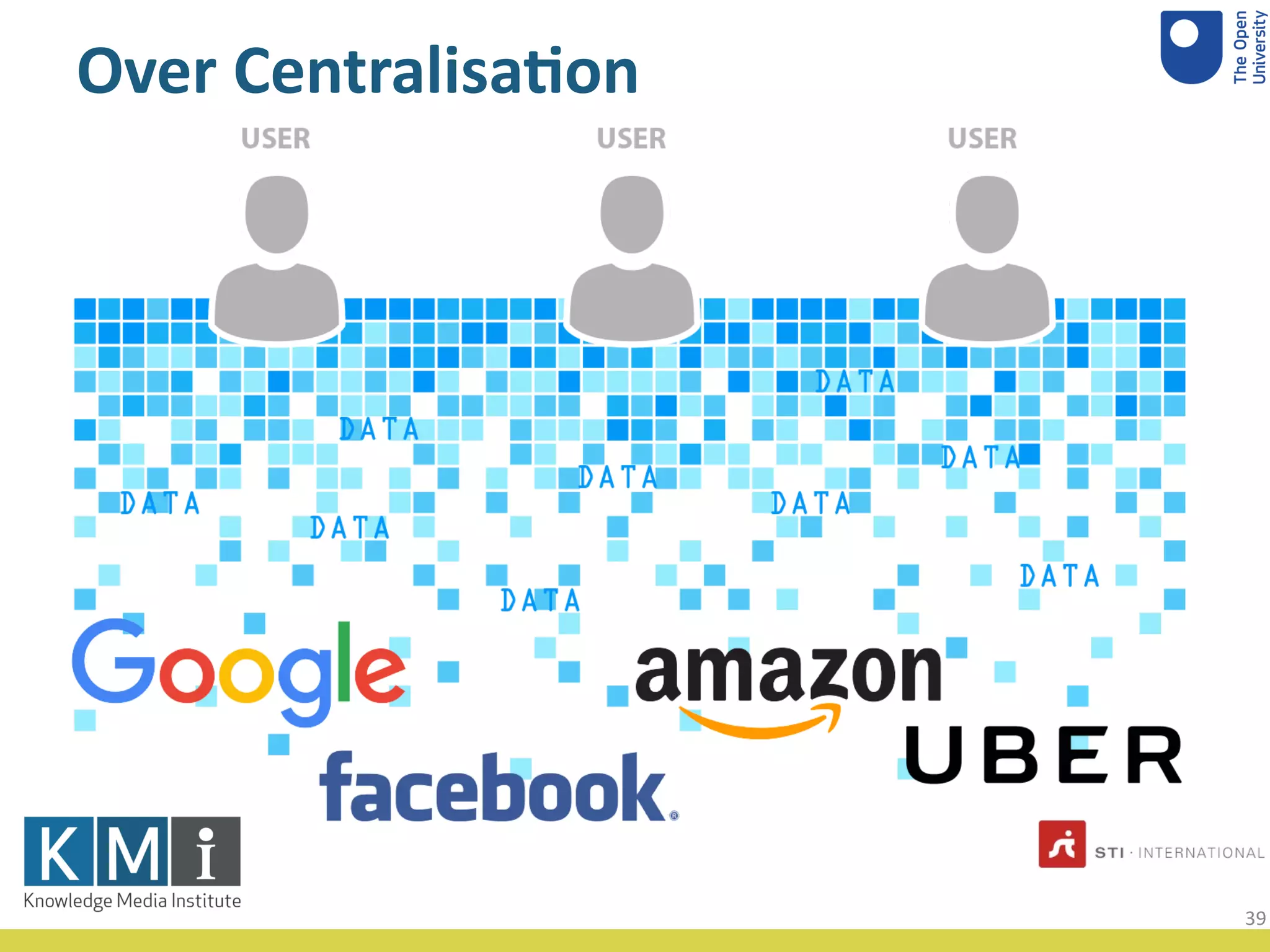 Over Centralisa-on
39
 