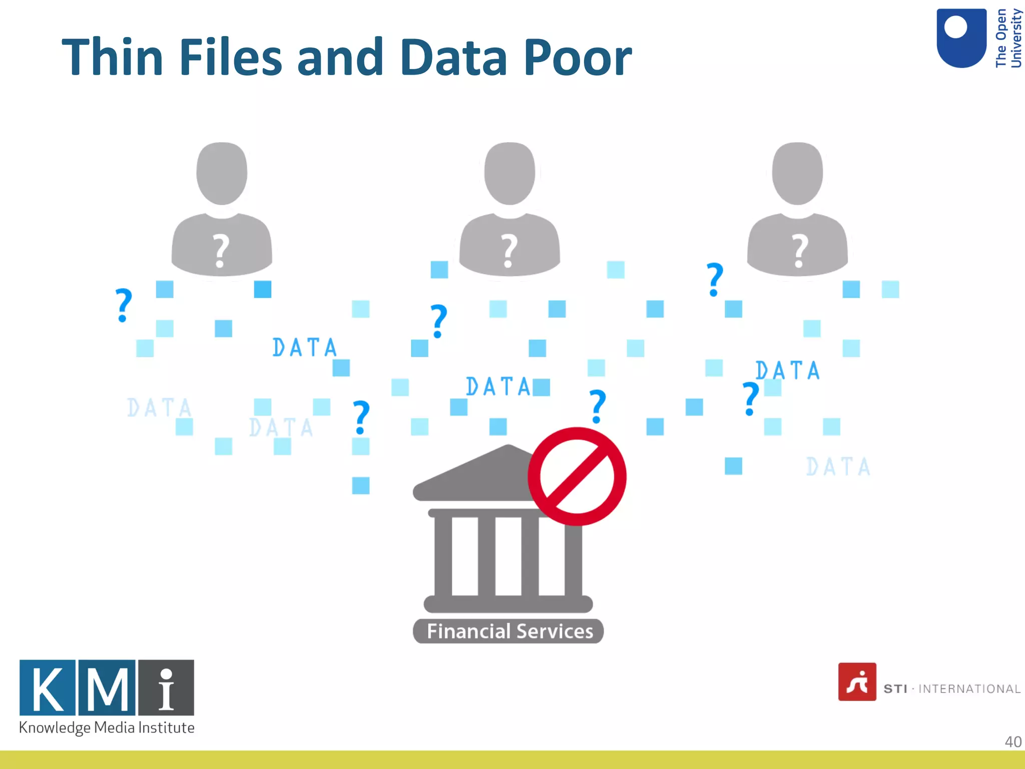 Thin Files and Data Poor
40
 