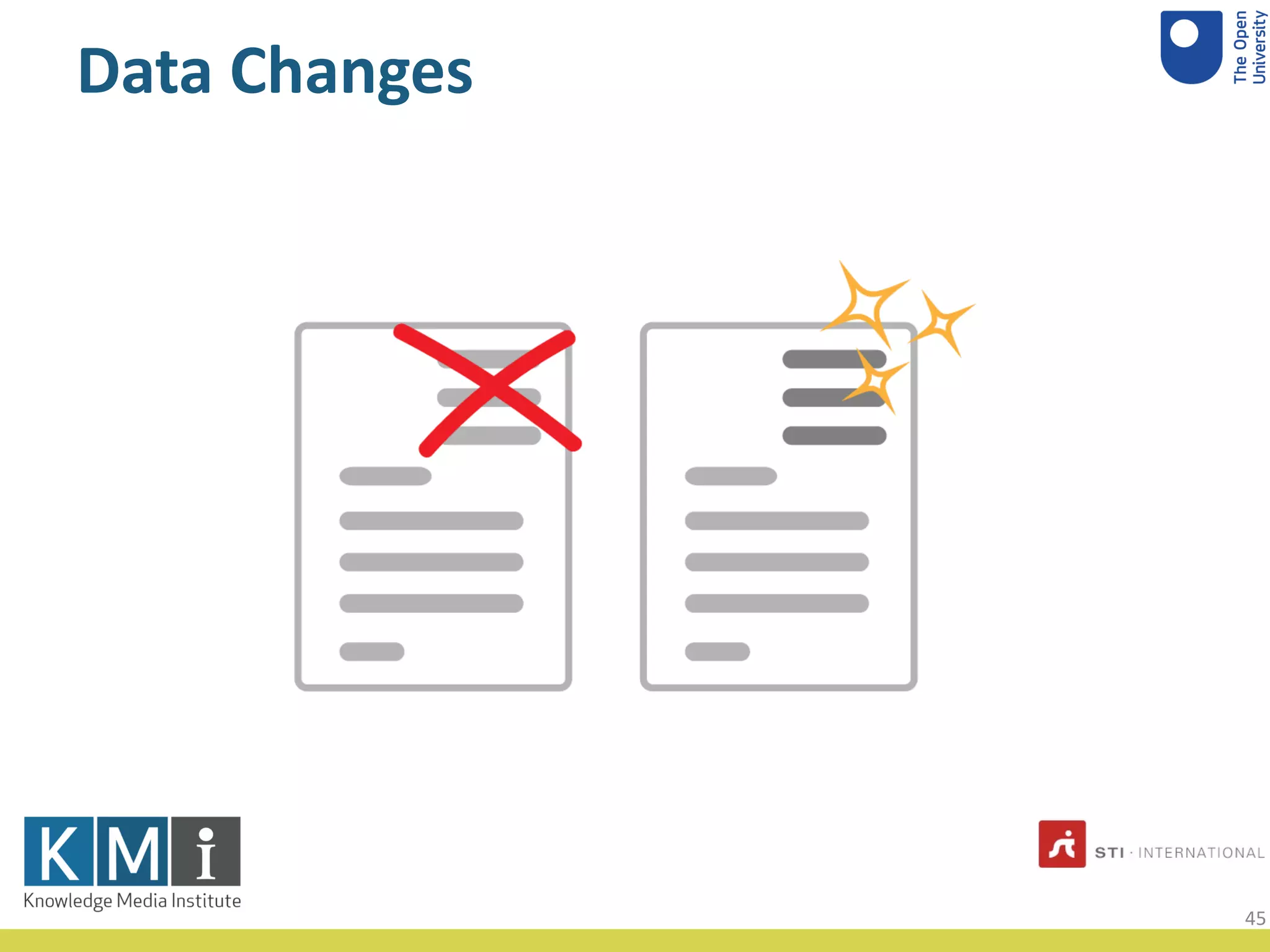 Data Changes
45
 