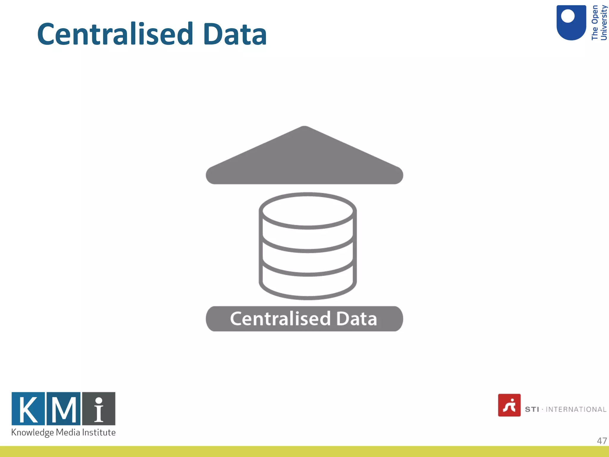 Centralised Data
47
 