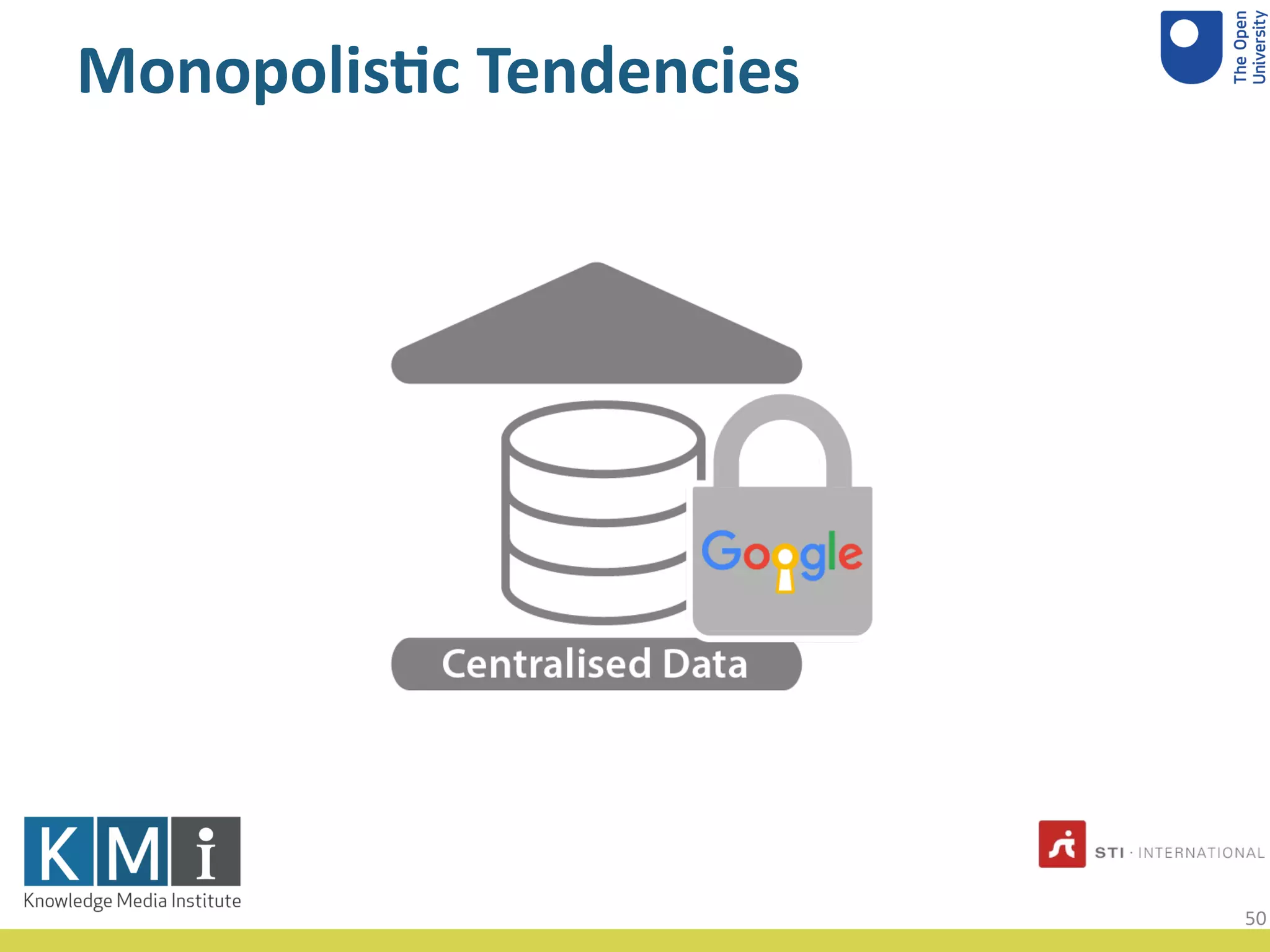 Monopolis(c Tendencies
50
 