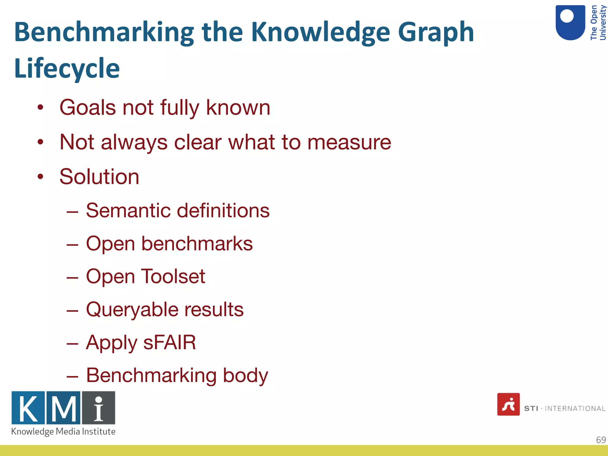 Benchmarking the Knowledge Graph
Lifecycle
• Goals not fully known
• Not always clear what to measure
• Solution
– Semantic definitions
– Open benchmarks
– Open Toolset
– Queryable results
– Apply sFAIR
– Benchmarking body
69
 