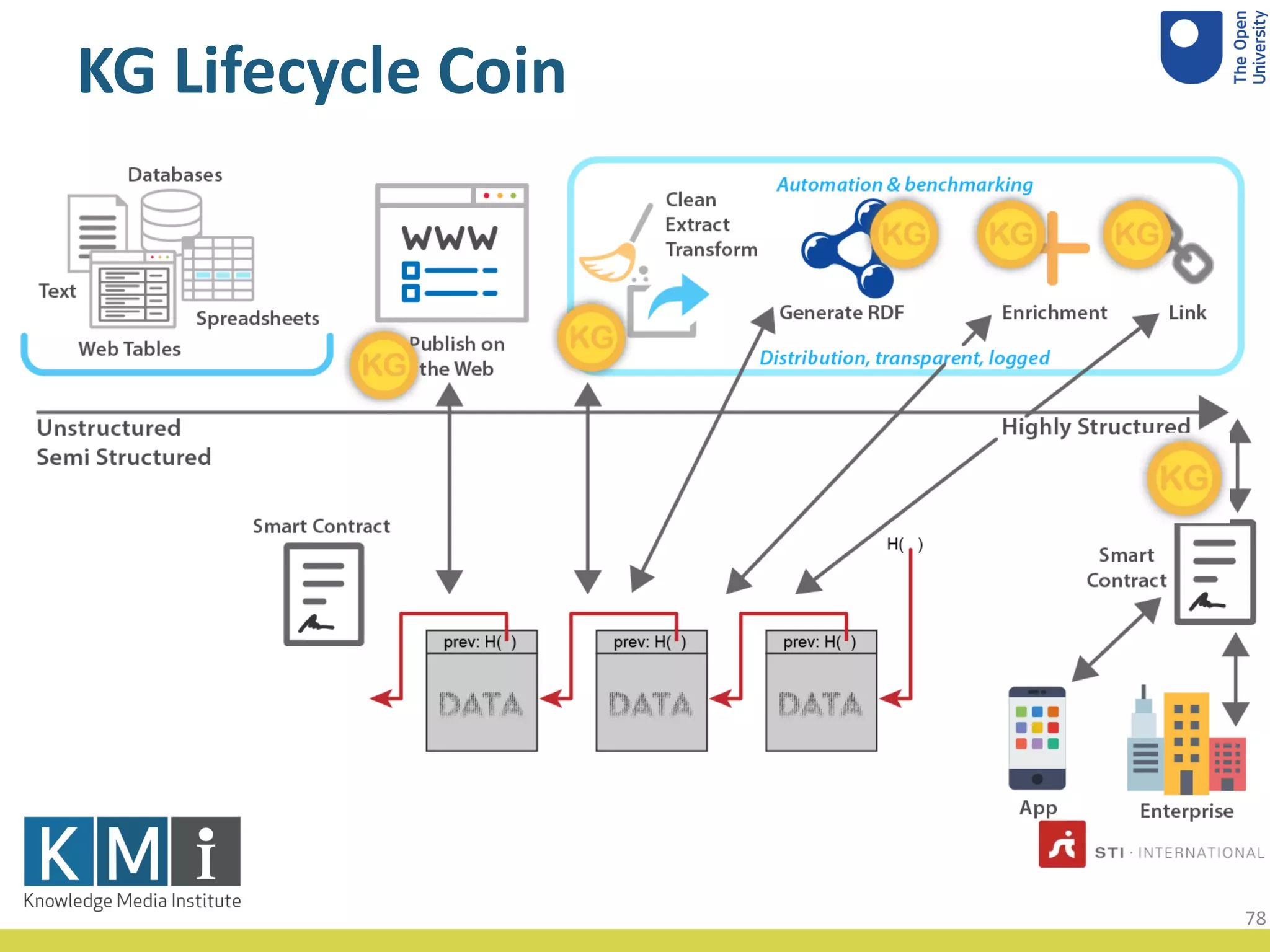 KG Lifecycle Coin
78
 