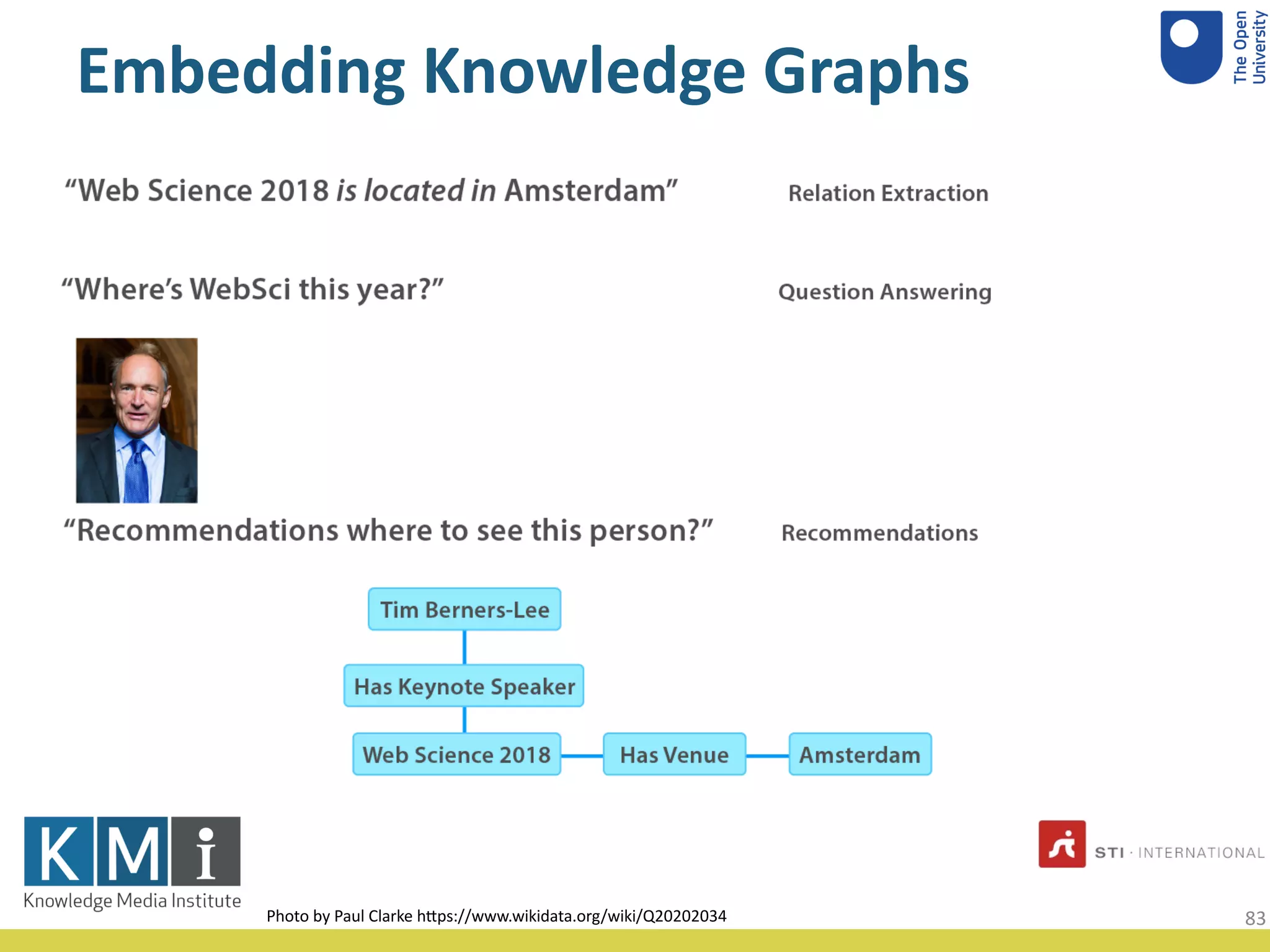 Embedding Knowledge Graphs
Photo by Paul Clarke h/ps://www.wikidata.org/wiki/Q20202034 83
 