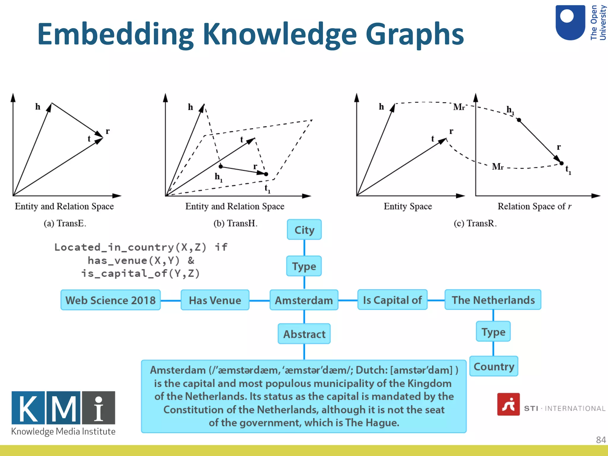 Embedding Knowledge Graphs
84
 