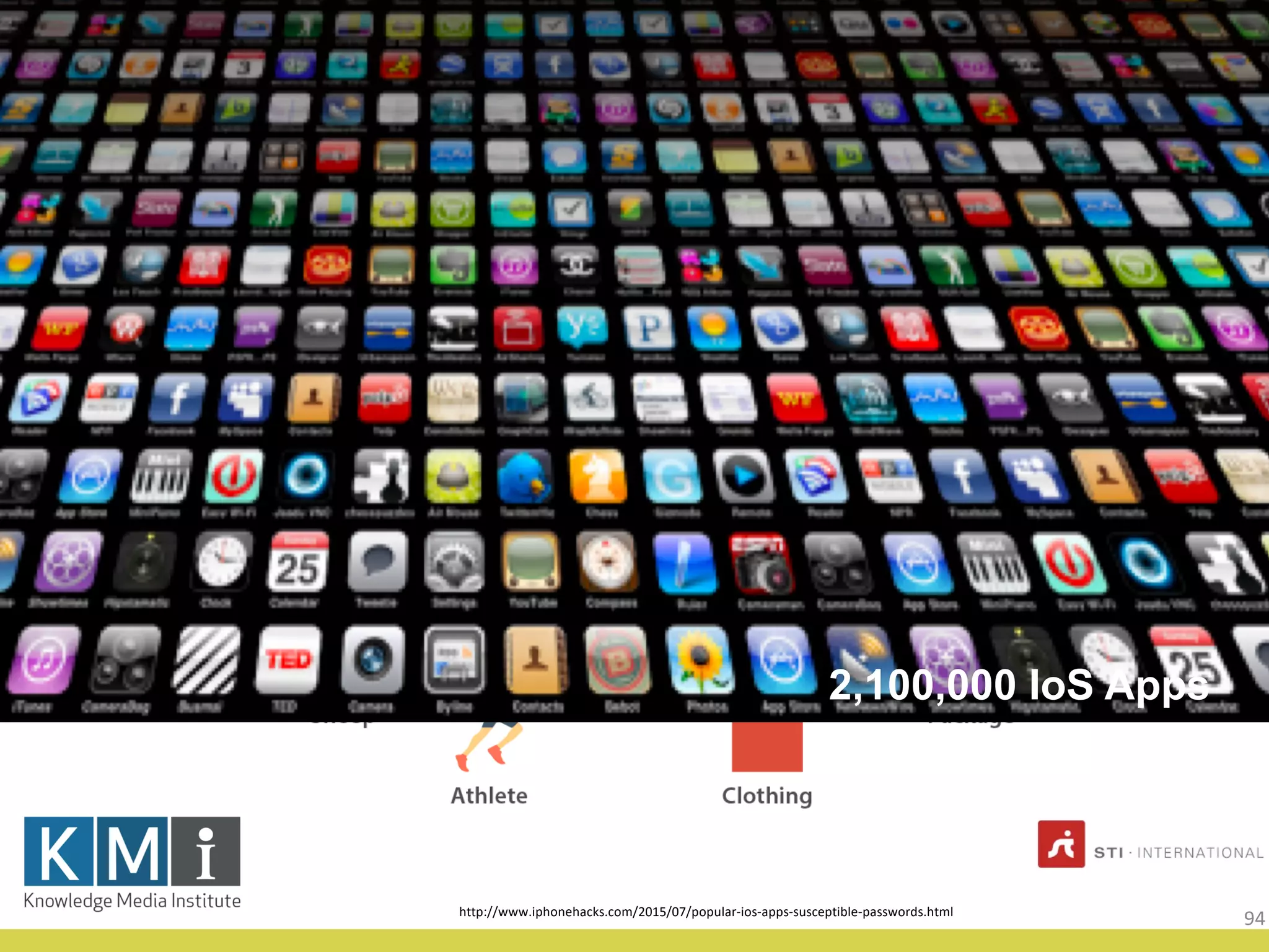 Distributed Context
http://www.iphonehacks.com/2015/07/popular-ios-apps-susceptible-passwords.html
2,100,000 IoS Apps
94
 