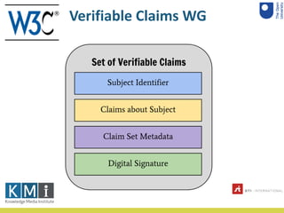 Verifiable Claims WG
 