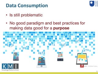 Data Consumption
• Is still problematic
• No good paradigm and best practices for
making data good for a purpose
53
 