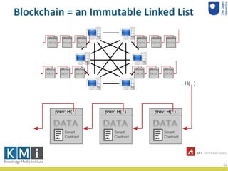 Blockchain = an Immutable Linked List
62
 