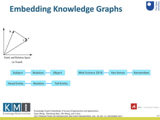 Embedding Knowledge Graphs
81
 