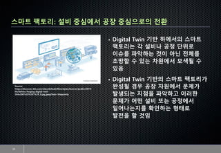The Future of Smart Factory | PDF
