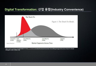 The Future of Smart Factory | PDF
