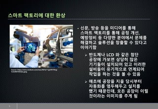 The Future of Smart Factory | PDF