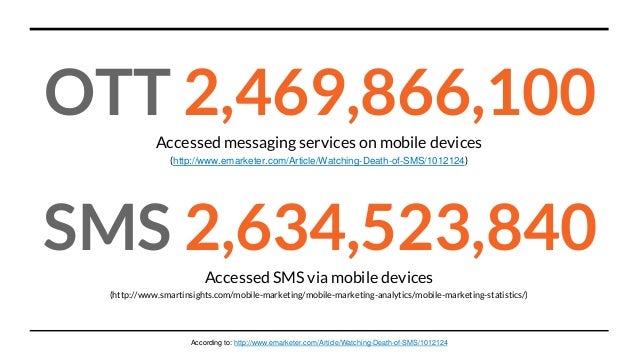 popular dating apps nyc