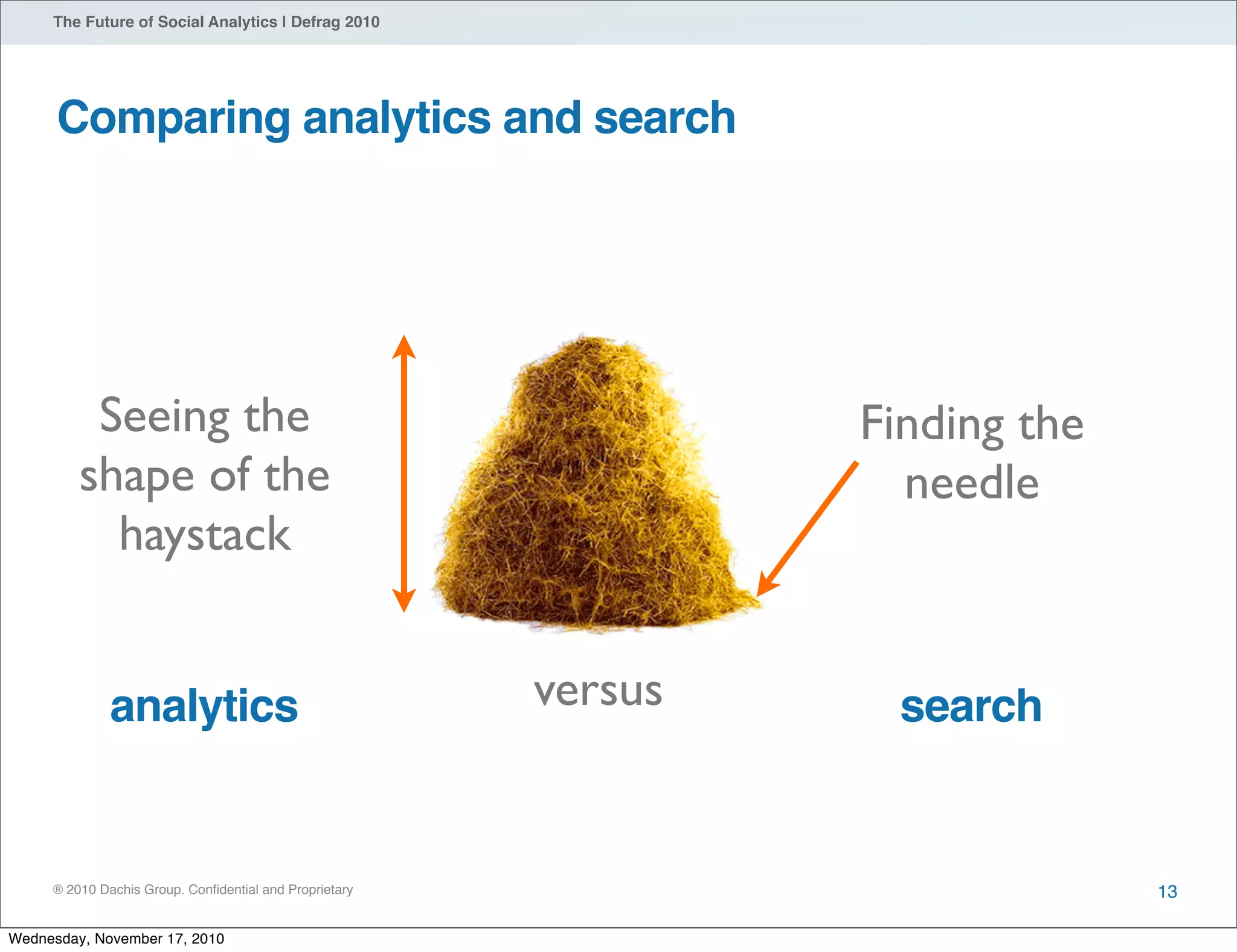 ® 2010 Dachis Group. Conﬁdential and Proprietary
The Future of Social Analytics | Defrag 2010
Comparing analytics and search
13
Seeing the
shape of the
haystack
Finding the
needle
versusanalytics search
Wednesday, November 17, 2010
 