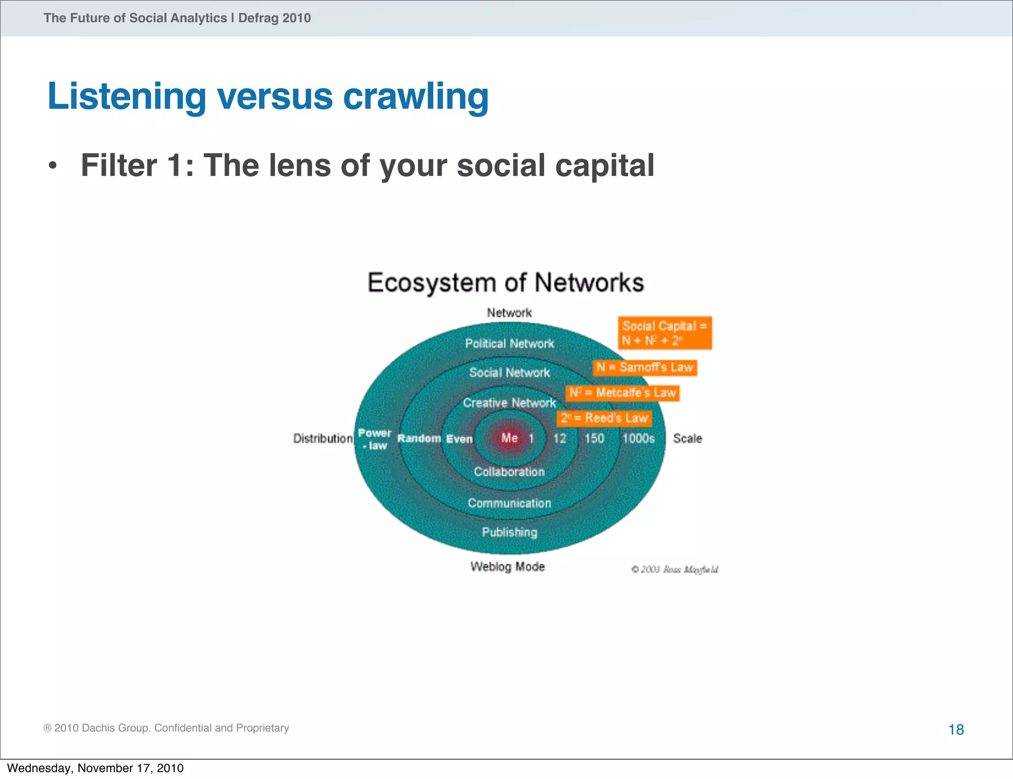 ® 2010 Dachis Group. Conﬁdential and Proprietary
The Future of Social Analytics | Defrag 2010
Listening versus crawling
• Filter 1: The lens of your social capital
18
Wednesday, November 17, 2010
 