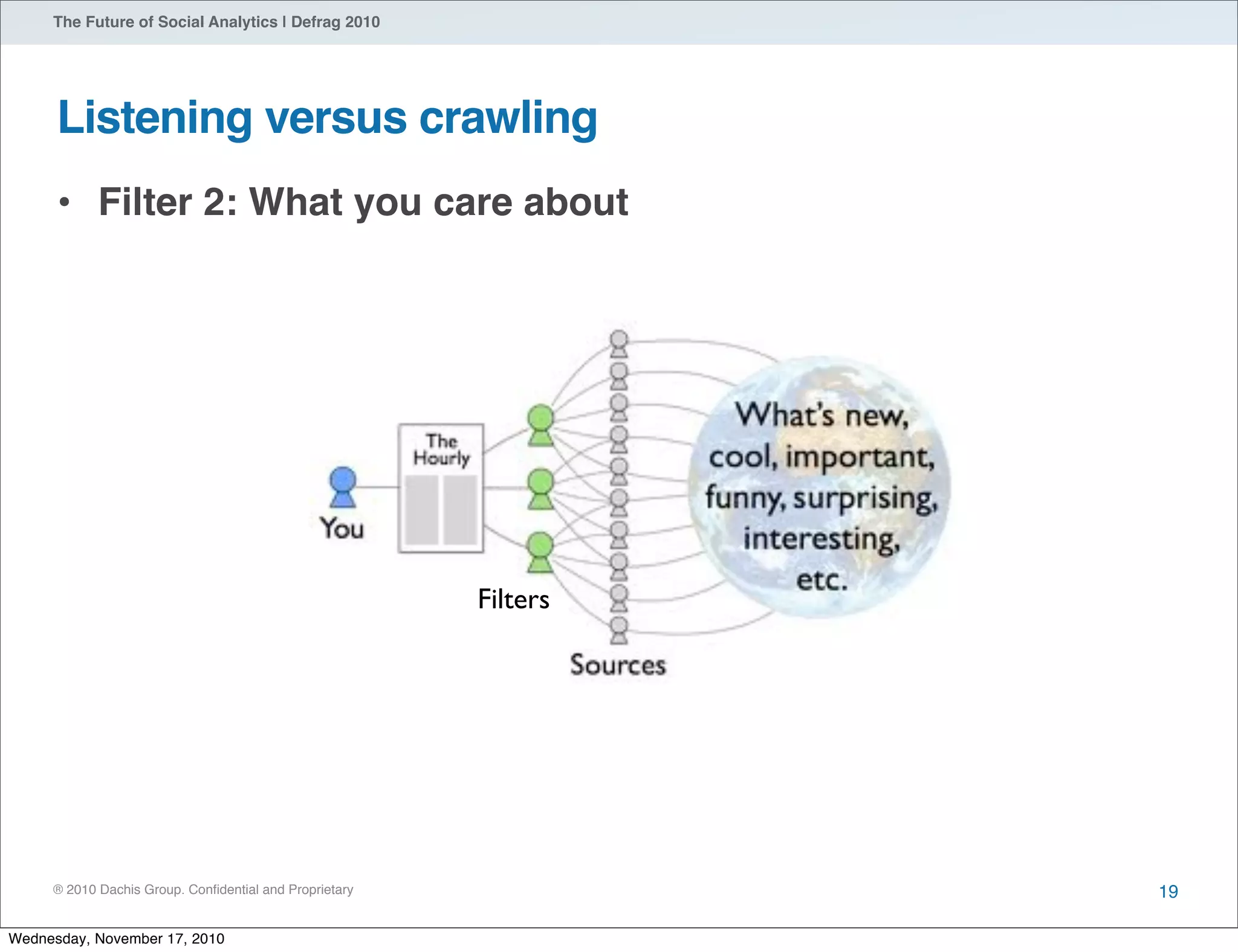 ® 2010 Dachis Group. Conﬁdential and Proprietary
The Future of Social Analytics | Defrag 2010
Listening versus crawling
• Filter 2: What you care about
19
Filters
Wednesday, November 17, 2010
 