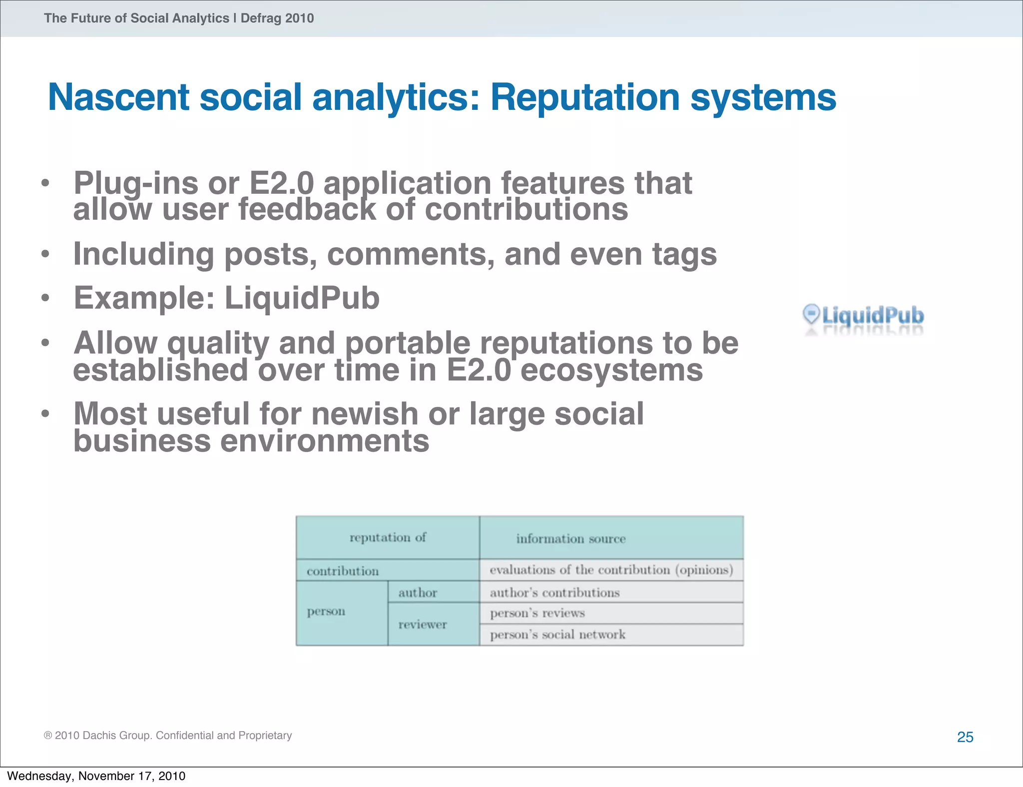 ® 2010 Dachis Group. Conﬁdential and Proprietary
The Future of Social Analytics | Defrag 2010
25
• Plug-ins or E2.0 application features that
allow user feedback of contributions
• Including posts, comments, and even tags
• Example: LiquidPub
• Allow quality and portable reputations to be
established over time in E2.0 ecosystems
• Most useful for newish or large social
business environments
Nascent social analytics: Reputation systems
Wednesday, November 17, 2010
 