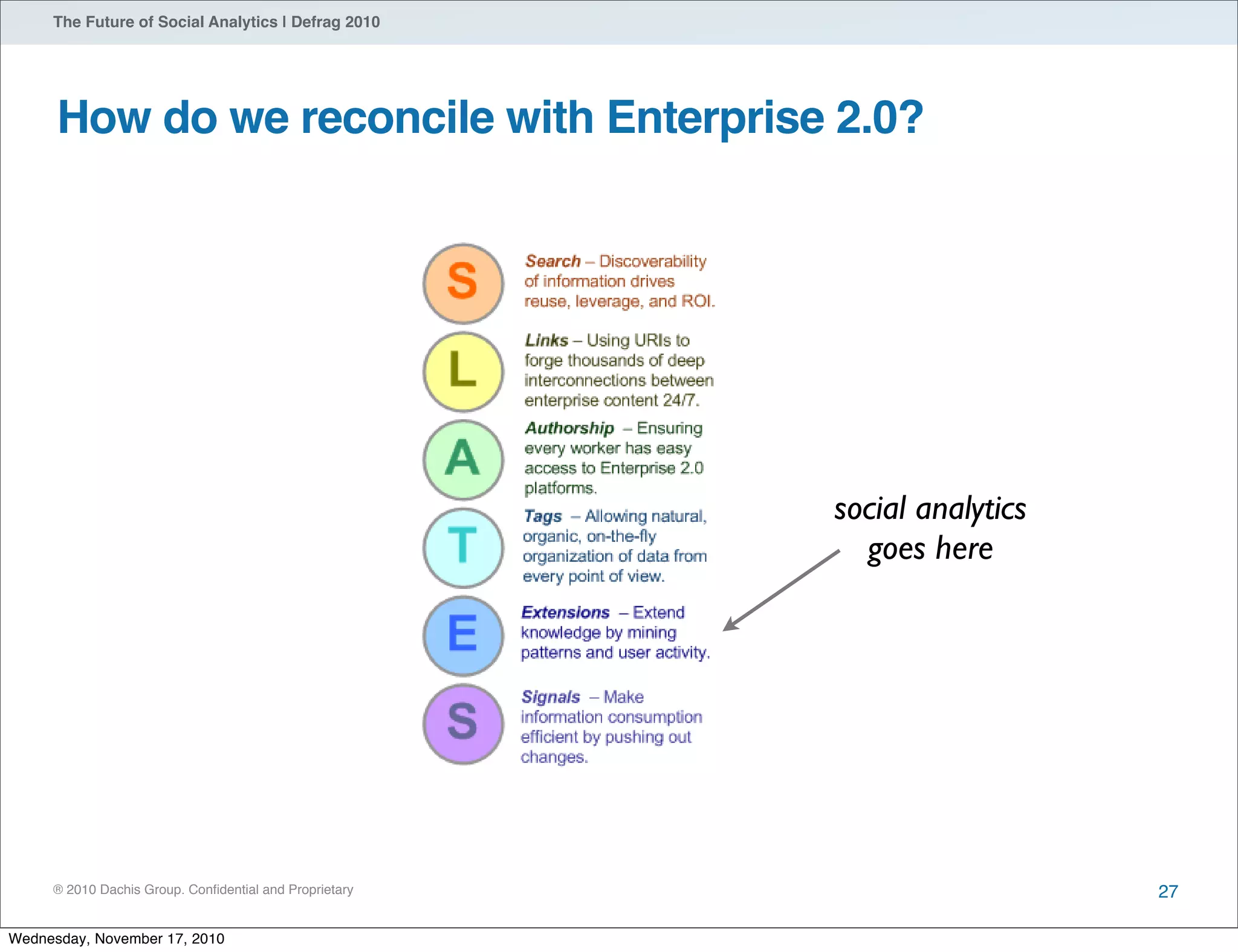 ® 2010 Dachis Group. Conﬁdential and Proprietary
The Future of Social Analytics | Defrag 2010
How do we reconcile with Enterprise 2.0?
27
social analytics
goes here
Wednesday, November 17, 2010
 