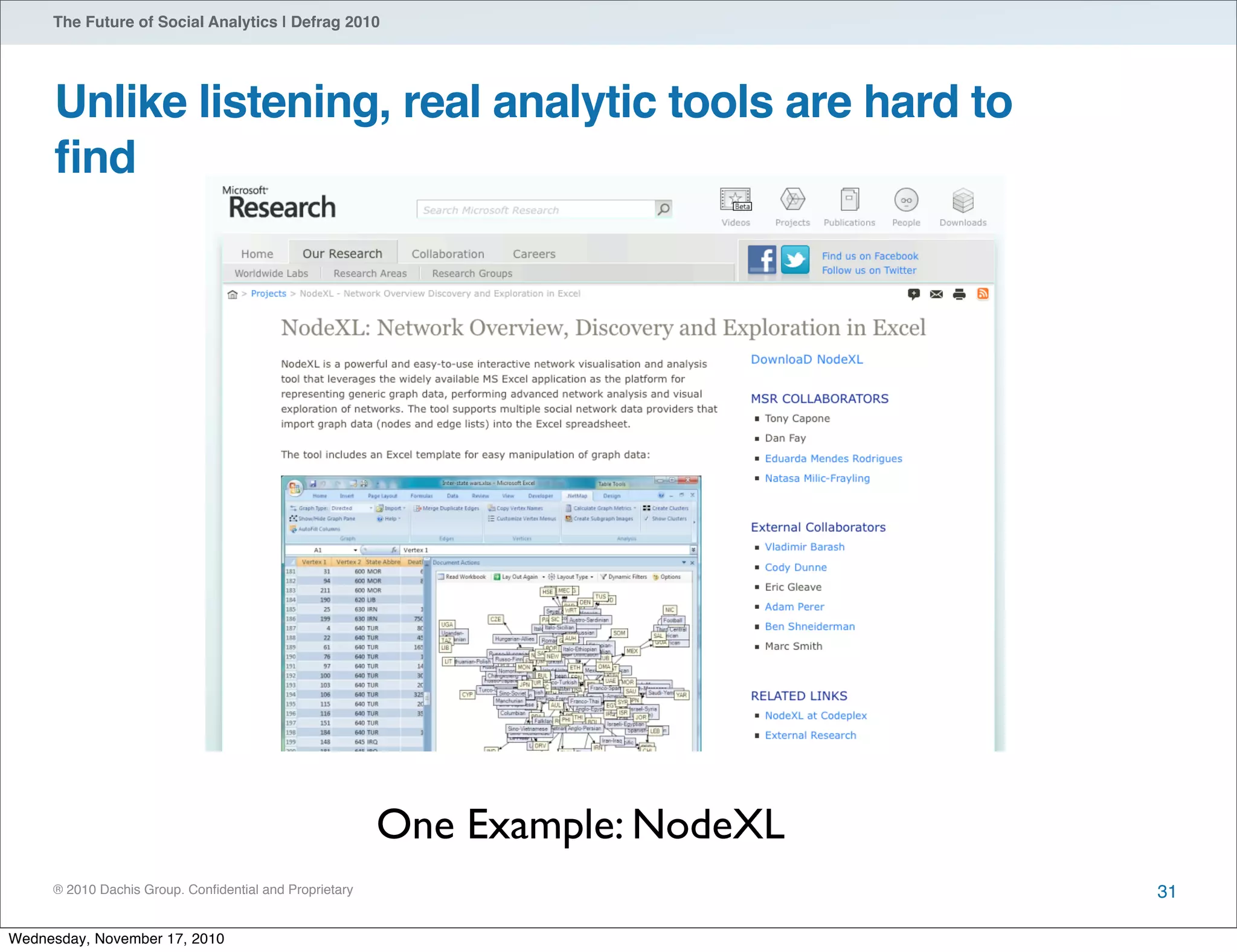 ® 2010 Dachis Group. Conﬁdential and Proprietary
The Future of Social Analytics | Defrag 2010
Unlike listening, real analytic tools are hard to
ﬁnd
31
One Example: NodeXL
Wednesday, November 17, 2010
 