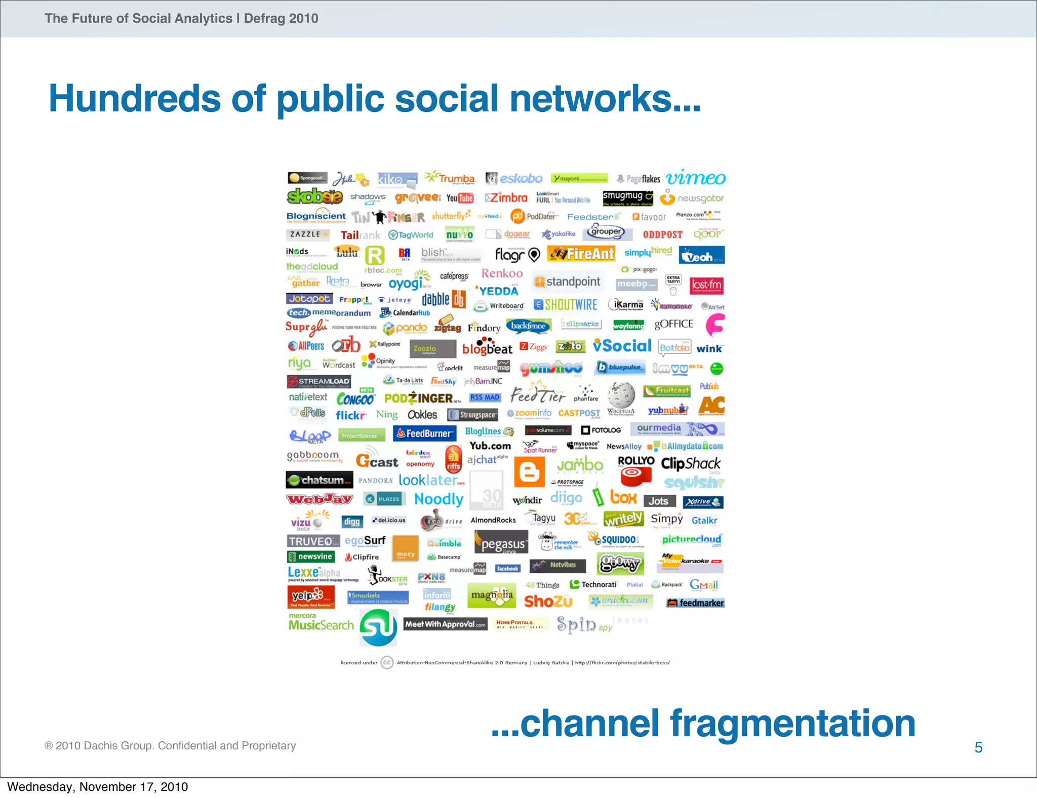® 2010 Dachis Group. Conﬁdential and Proprietary
The Future of Social Analytics | Defrag 2010
Hundreds of public social networks...
5
...channel fragmentation
Wednesday, November 17, 2010
 