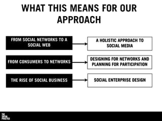 WHAT THIS MEANS FOR OUR
            APPROACH
 FROM SOCIAL NETWORKS TO A       A HOLISTIC APPROACH TO
        SOCIAL WEB   ...