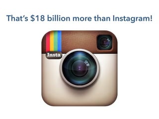 That’s $18 billion more than Instagram!
 
