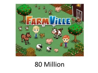80 Million