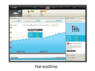 Fiat ecoDrive