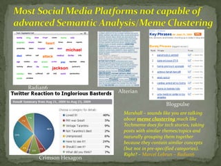The Future Of Social Media Monitoring Marshallsponder