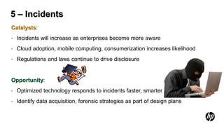 5 – Incidents
Catalysts:
•   Incidents will increase as enterprises become more aware
•   Cloud adoption, mobile computing, consumerization increases likelihood
•   Regulations and laws continue to drive disclosure


Opportunity:
•   Optimized technology responds to incidents faster, smarter
•   Identify data acquisition, forensic strategies as part of design plans
 