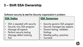 3 – Shift SSA Ownership

Software security is not the Security organization’s problem.
SSA Today                          SSA Tomorrow

•   SSA is equated with security   • Security governs SSA program
•   Security runs SSA program      • Security manages key aspects
•   Manage all aspects             • Govern testing, validates
•   Perform security testing         findings
•   Manage defect tracking         • Develop policy, practices
•   Fail.                          • Succeed.
 