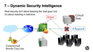 7 – Dynamic Security Intelligence
Real security isn’t about keeping the ‘bad guys’ out,
it’s about reacting in real-time.                       Critical
                                          Detect
                                                        Data



                                                        Respond




 Compromised
 Remote Corp User
 
